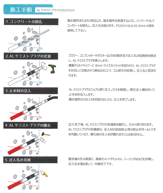 止水工法手順